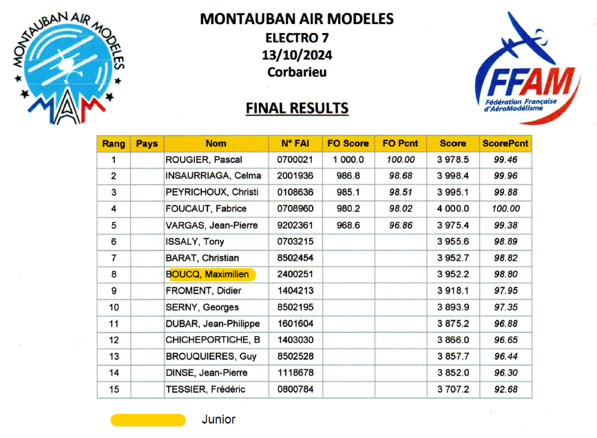 20241013 classement